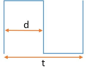 pwm-duty-cycle-calculation