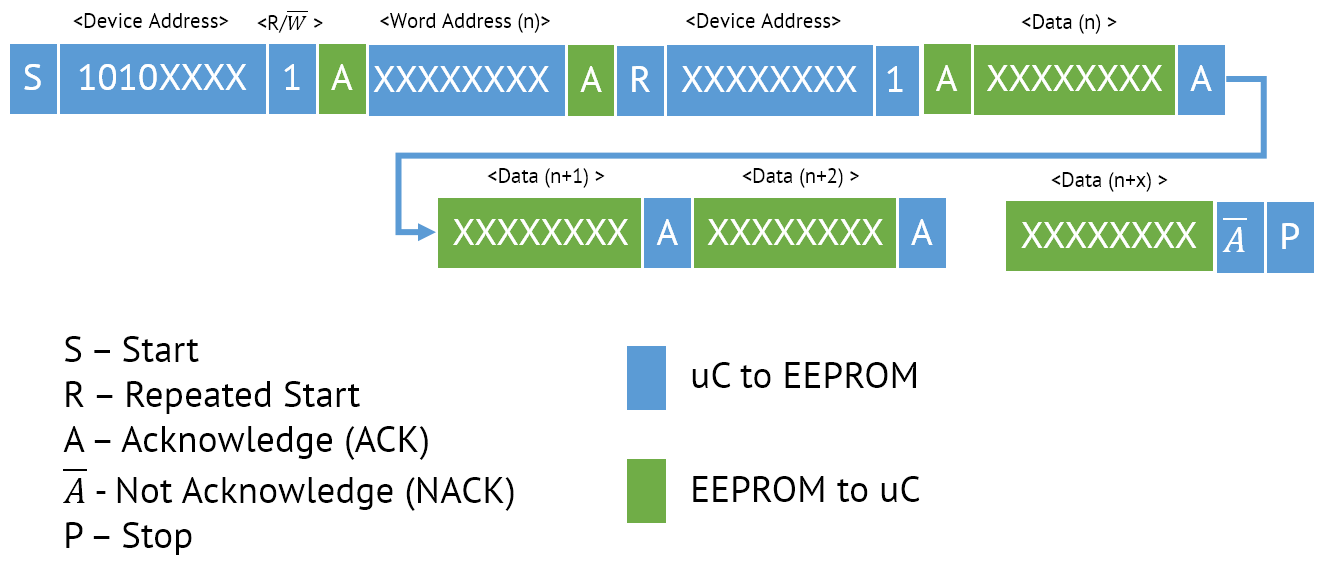 sequential-read-eeprom