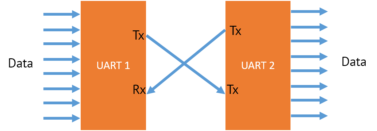 Advantages And Disadvantages Of Serial And Parallel Data Transmission