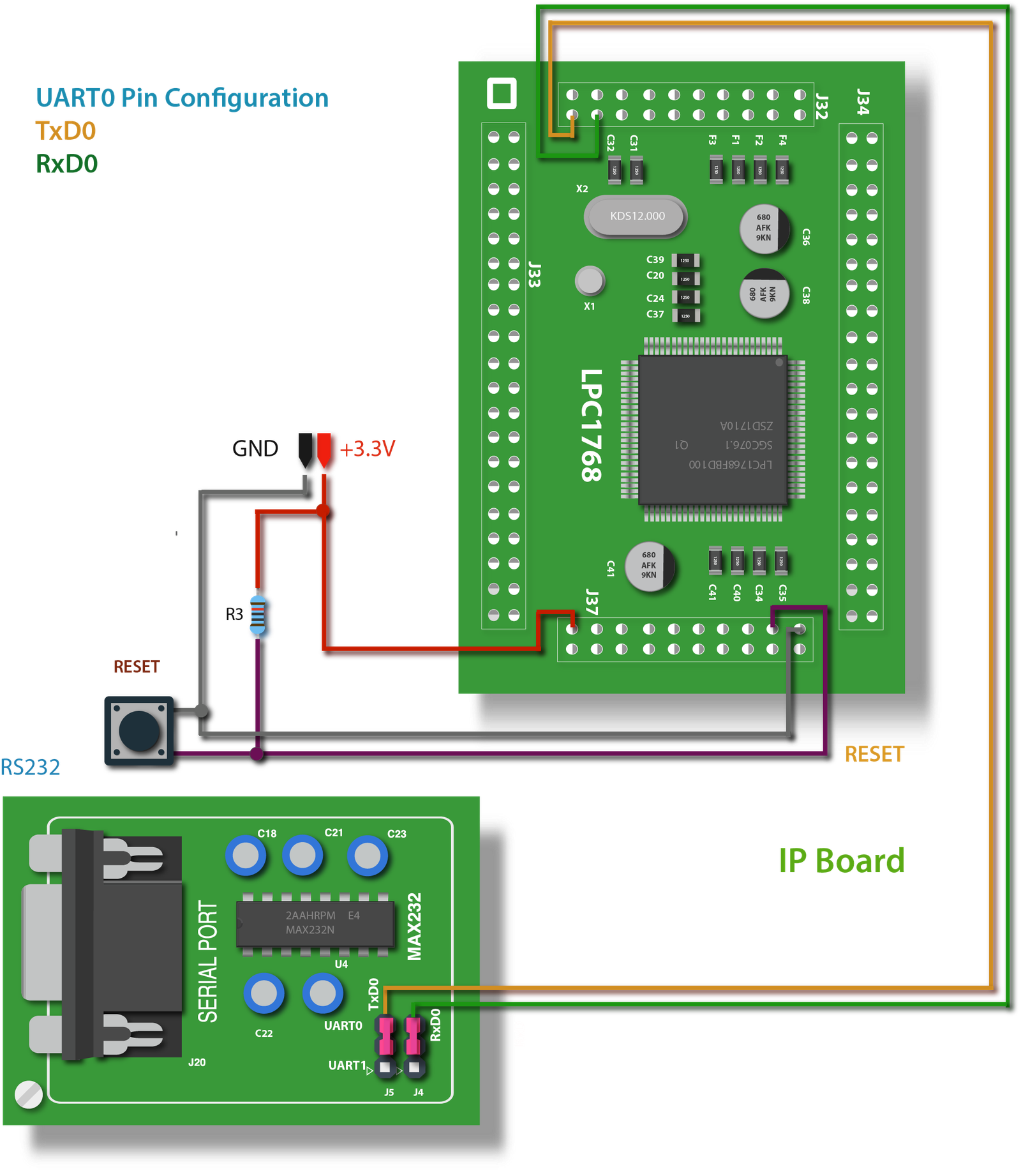 keil mdk arm uart interrupt