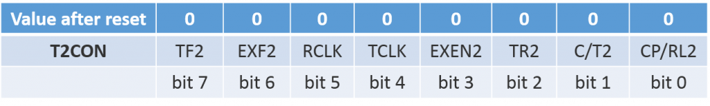 Timer_T2CON