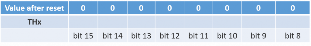 Timer_TH