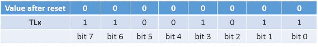 Timer_TL-loaded