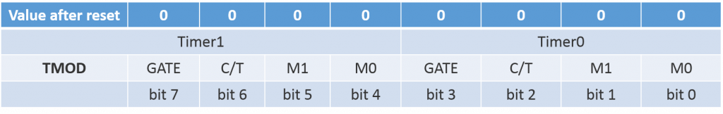 Timer_TMOD